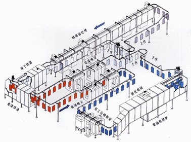 Hanging conveyor spray drying production line schematic